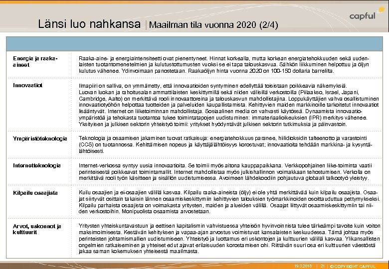 X Länsi luo nahkansa | Maailman tila vuonna 2020 (2/4) Energia ja raakaaineet Raaka-aine-