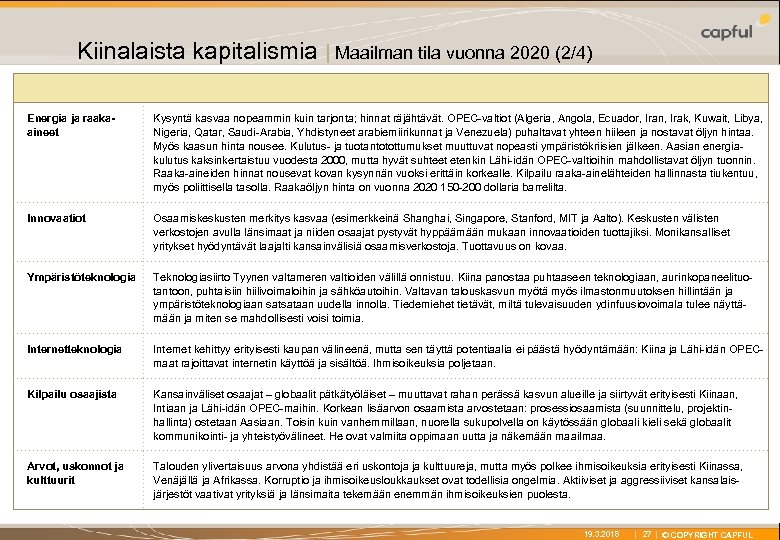 X Kiinalaista kapitalismia | Maailman tila vuonna 2020 (2/4) Energia ja raakaaineet Kysyntä kasvaa