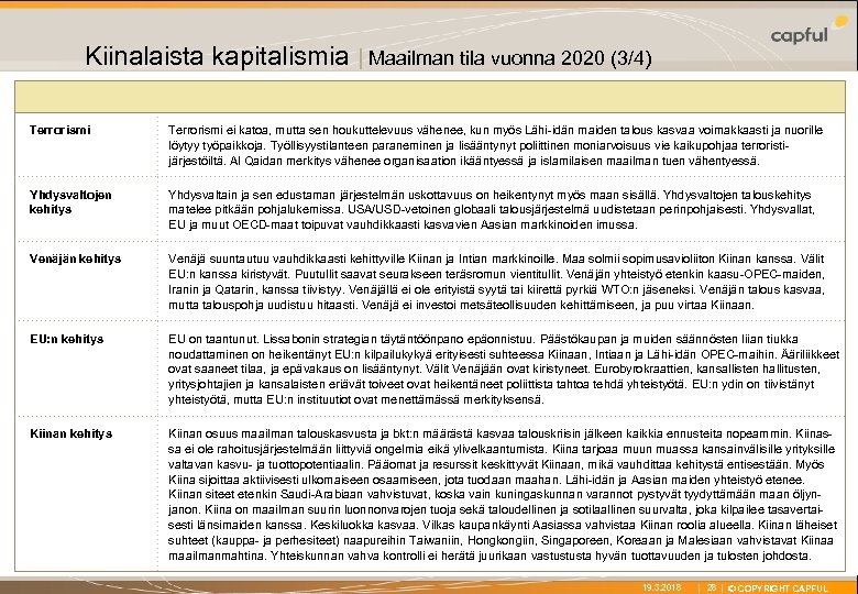 X Kiinalaista kapitalismia | Maailman tila vuonna 2020 (3/4) Terrorismi ei katoa, mutta sen