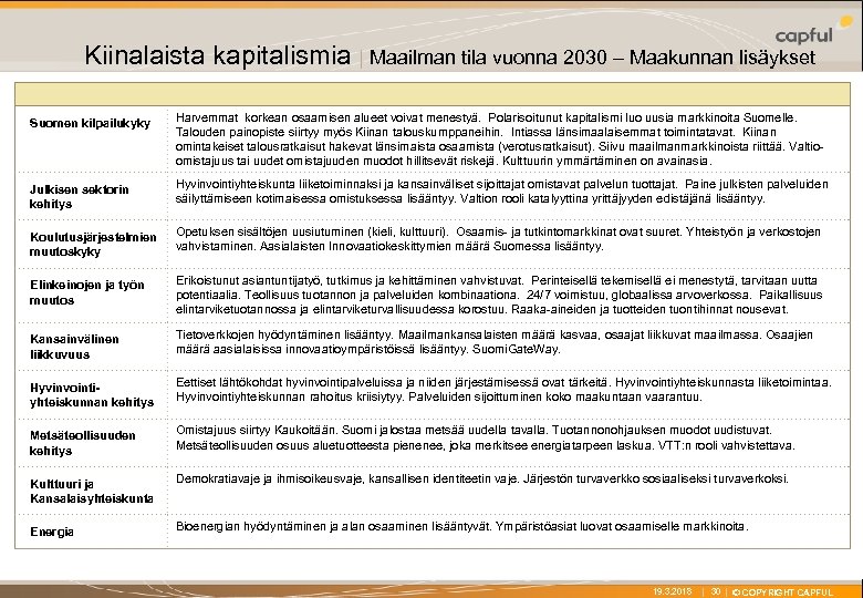 X Kiinalaista kapitalismia | Maailman tila vuonna 2030 – Maakunnan lisäykset Suomen kilpailukyky Harvemmat