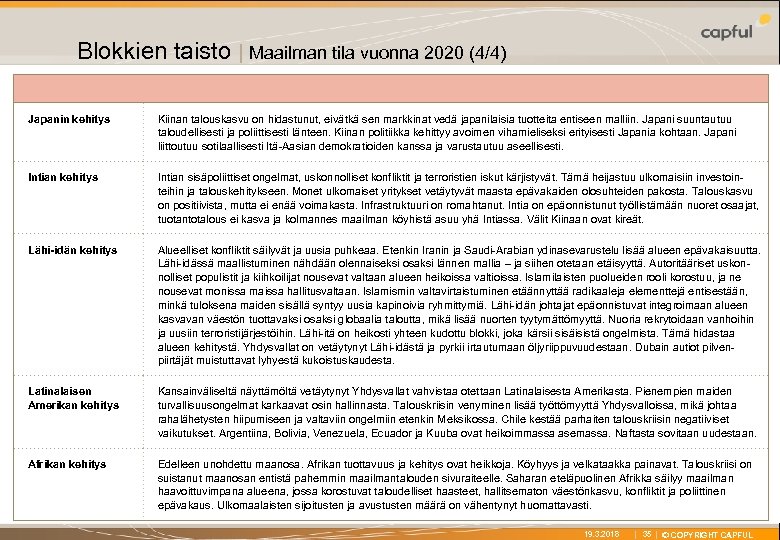 X Blokkien taisto | Maailman tila vuonna 2020 (4/4) Japanin kehitys Kiinan talouskasvu on