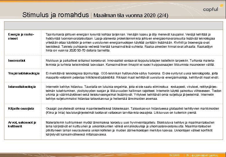 X Stimulus ja romahdus | Maailman tila vuonna 2020 (2/4) Energia ja raakaaineet Taantumasta