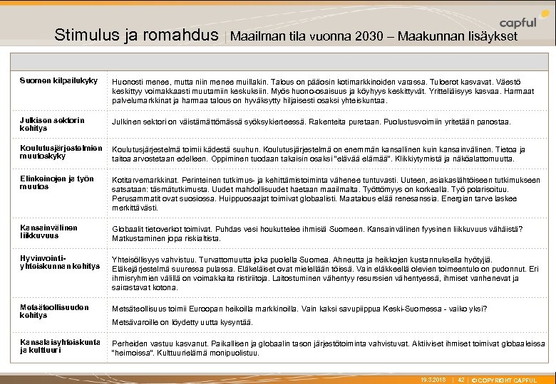 X Stimulus ja romahdus | Maailman tila vuonna 2030 – Maakunnan lisäykset Suomen kilpailukyky