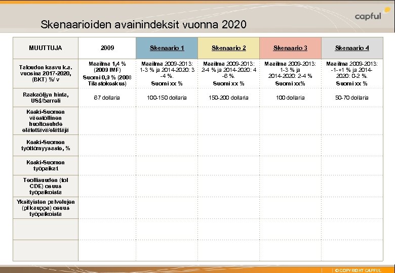 X Skenaarioiden avainindeksit vuonna 2020 MUUTTUJA 2009 Skenaario 1 Skenaario 2 Skenaario 3 Skenaario