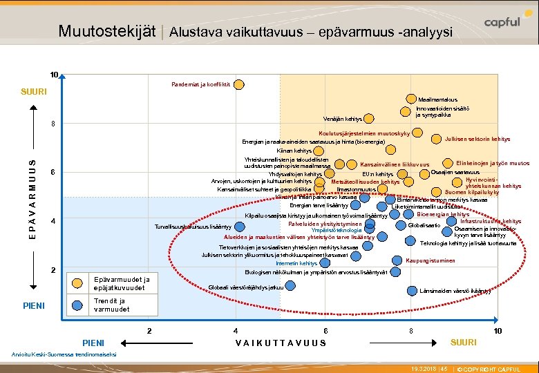 X Muutostekijät | Alustava vaikuttavuus – epävarmuus -analyysi 10 Pandemiat ja konfliktit SUURI Maailmantalous