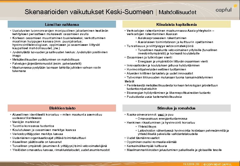 X Skenaarioiden vaikutukset Keski-Suomeen | Mahdollisuudet Länsi luo nahkansa • Uusiutuvien luonnonvarojen monipuolinen jalostaminen