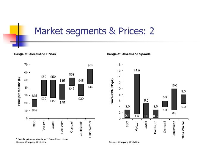 Market segments & Prices: 2 