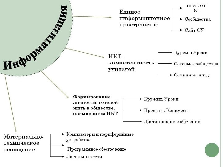 ГБОУ СОШ № 4 