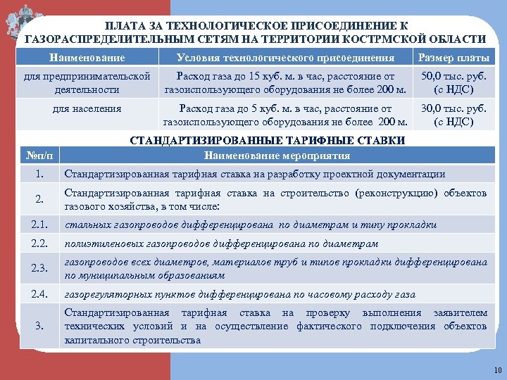 Косгу присоединение к электрическим сетям. Технологическое присоединение к газораспределительным сетям. Плата за технологическое присоединение. Технологическое подключение газа. Технологическое присоединение газа это.