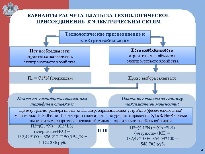 ВАРИАНТЫ РАСЧЕТА ПЛАТЫ ЗА ТЕХНОЛОГИЧЕСКОЕ ПРИСОЕДИНЕНИЕ К ЭЛЕКТРИЧЕСКИМ СЕТЯМ Технологическое присоединение к электрическим сетям