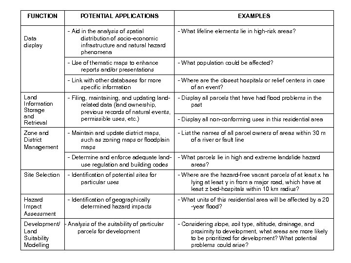 FUNCTION POTENTIAL APPLICATIONS EXAMPLES - Aid in the analysis of spatial distribution of socio-economic