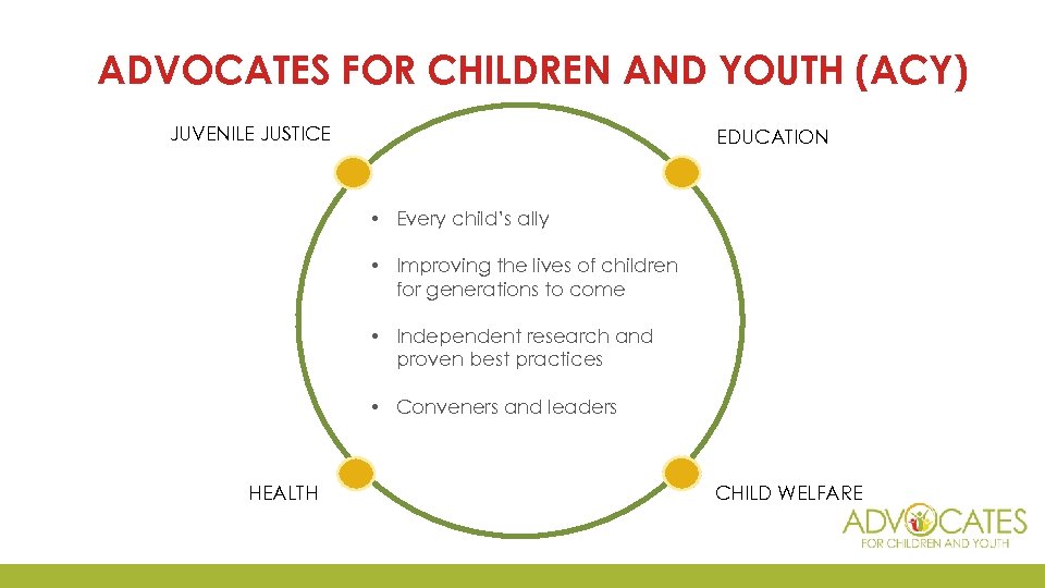 ADVOCATES FOR CHILDREN AND YOUTH (ACY) JUVENILE JUSTICE EDUCATION • Every child’s ally •