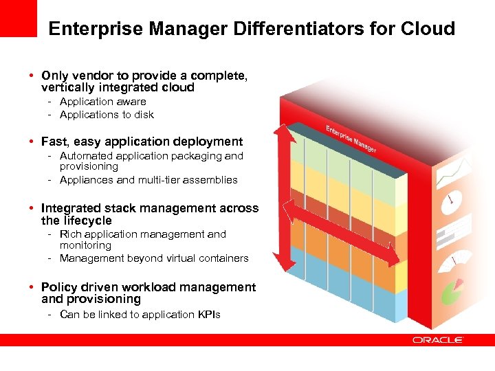 Enterprise Manager Differentiators for Cloud • Only vendor to provide a complete, vertically integrated