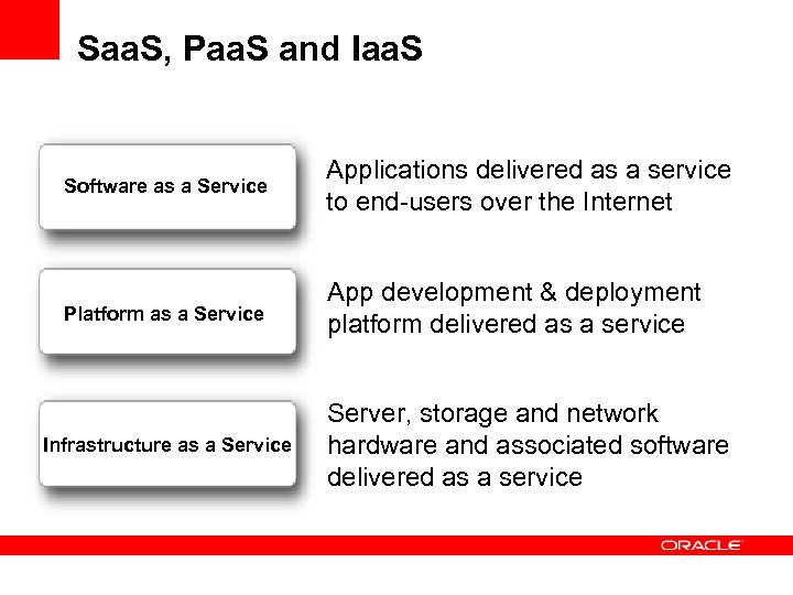 Saa. S, Paa. S and Iaa. S Software as a Service Applications delivered as