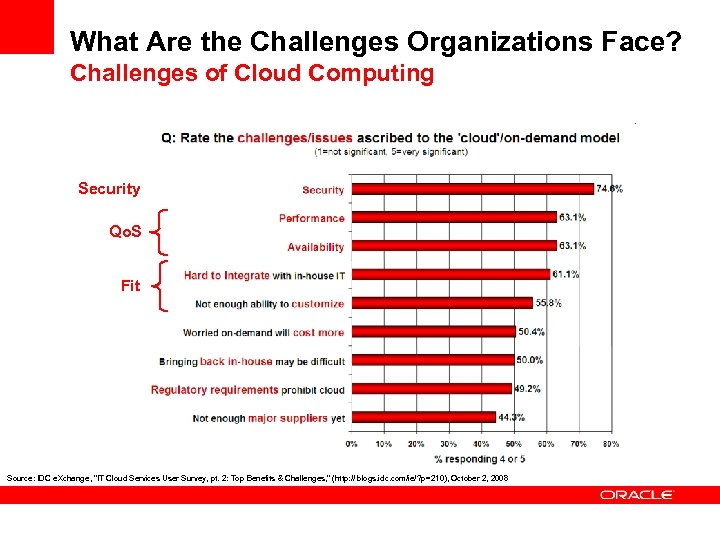 What Are the Challenges Organizations Face? Challenges of Cloud Computing Security Qo. S Fit