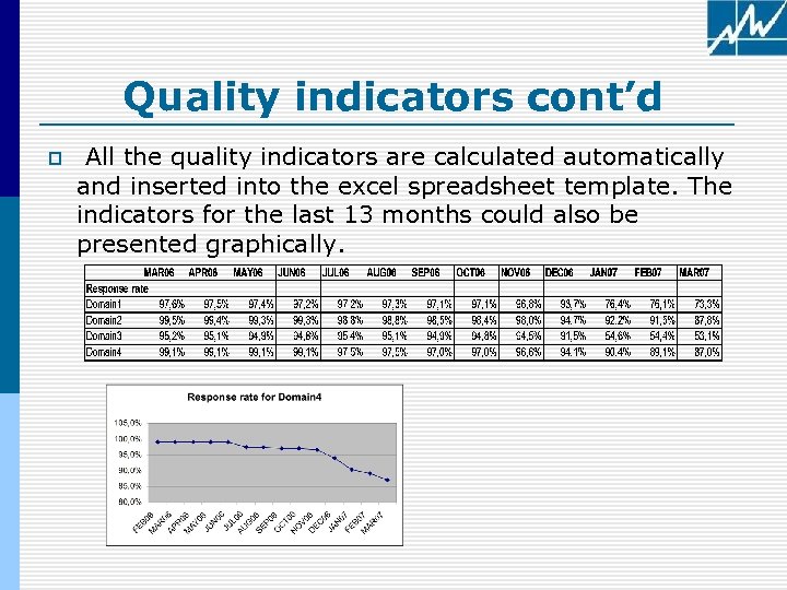 Quality indicators cont’d p All the quality indicators are calculated automatically and inserted into