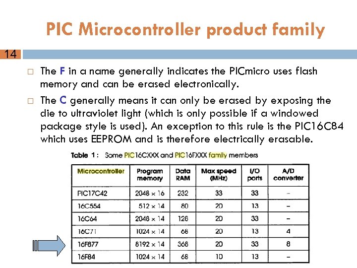 PIC Microcontroller product family 14 The F in a name generally indicates the PICmicro