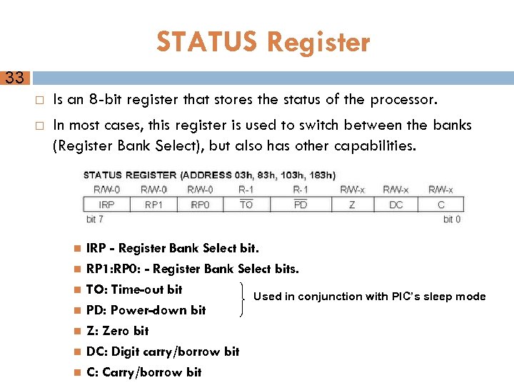 STATUS Register 33 Is an 8 -bit register that stores the status of the