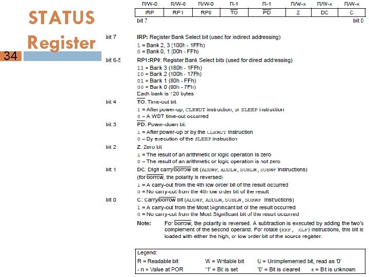 34 STATUS Register 