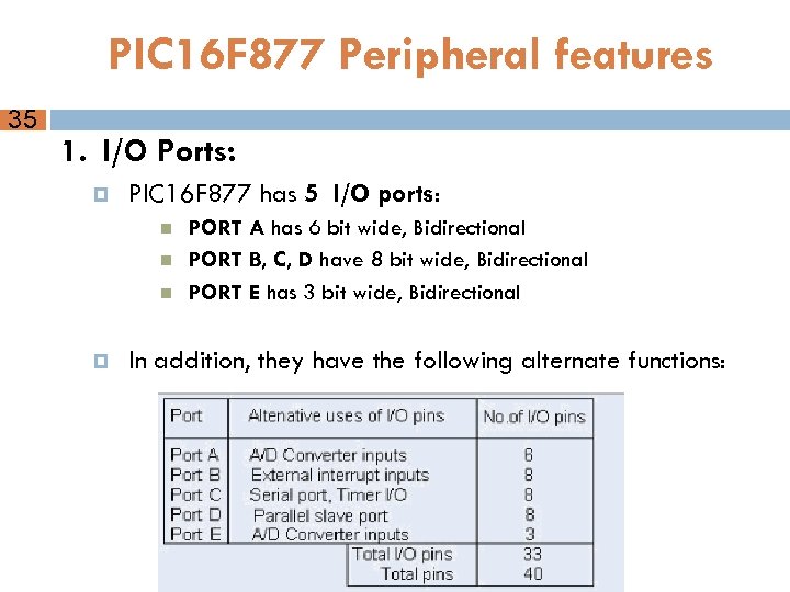 PIC 16 F 877 Peripheral features 35 1. I/O Ports: PIC 16 F 877