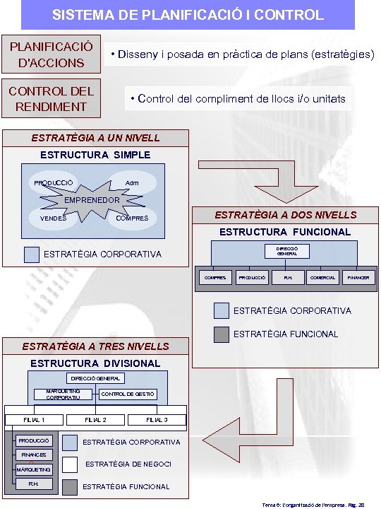 SISTEMA DE PLANIFICACIÓ I CONTROL PLANIFICACIÓ D'ACCIONS • Disseny i posada en pràctica de