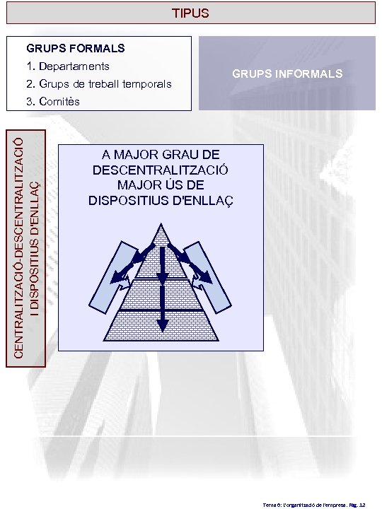 TIPUS GRUPS FORMALS 1. Departaments 2. Grups de treball temporals GRUPS INFORMALS CENTRALITZACIÓ-DESCENTRALITZACIÓ I