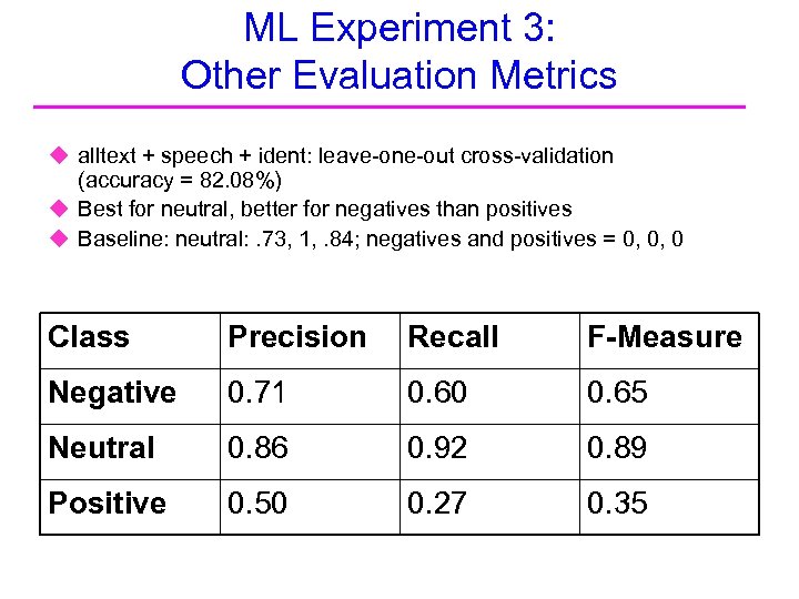 ML Experiment 3: Other Evaluation Metrics u alltext + speech + ident: leave-one-out cross-validation