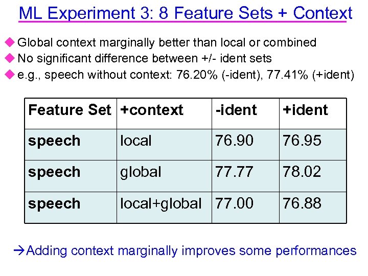 ML Experiment 3: 8 Feature Sets + Context u Global context marginally better than