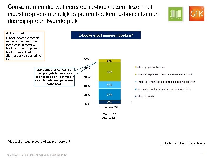 Consumenten die wel eens een e-book lezen, lezen het meest nog voornamelijk papieren boeken,