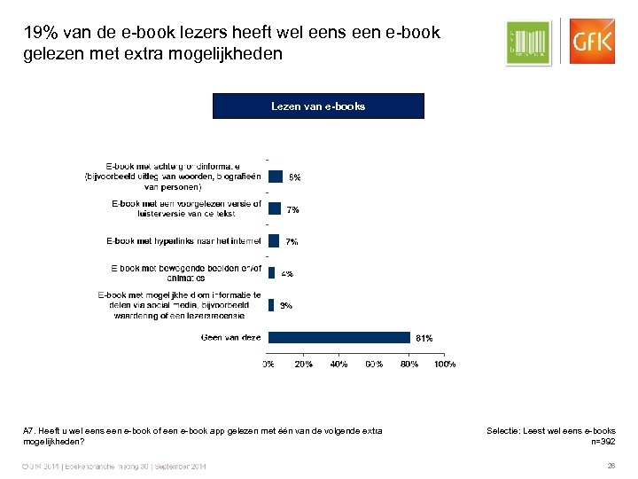 19% van de e-book lezers heeft wel eens een e-book gelezen met extra mogelijkheden