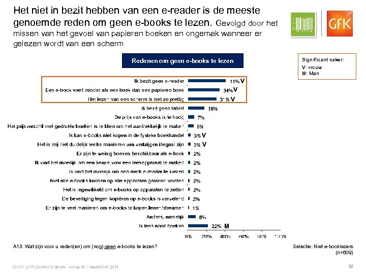 Het niet in bezit hebben van een e-reader is de meeste genoemde reden om