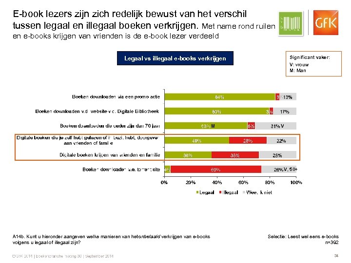 E-book lezers zijn zich redelijk bewust van het verschil tussen legaal en illegaal boeken