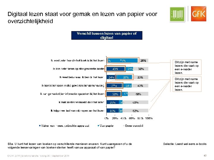 Digitaal lezen staat voor gemak en lezen van papier voor overzichtelijkheid Verschil tussen lezen