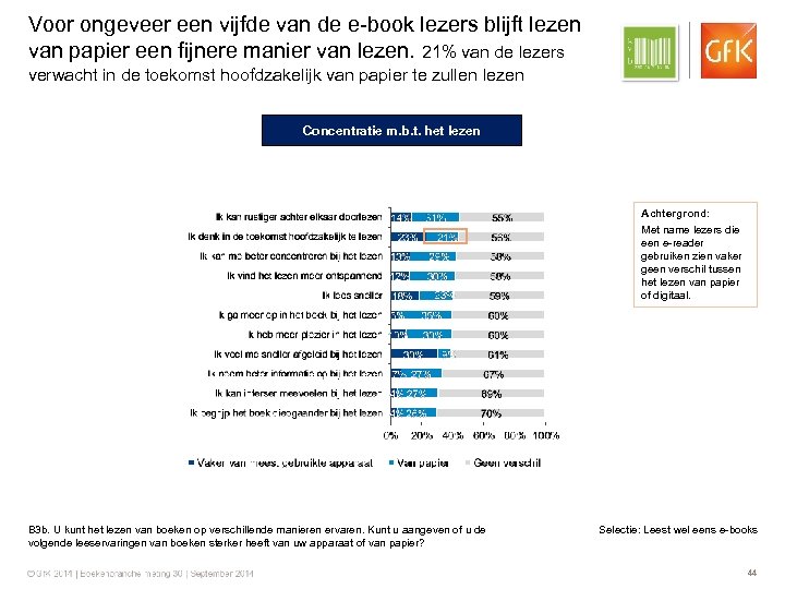 Voor ongeveer een vijfde van de e-book lezers blijft lezen van papier een fijnere