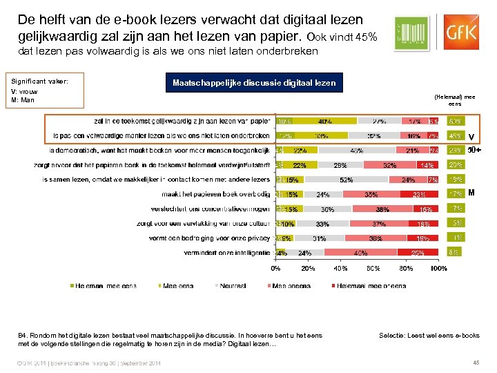 De helft van de e-book lezers verwacht dat digitaal lezen gelijkwaardig zal zijn aan