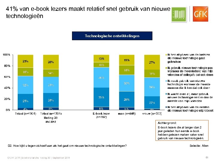 41% van e-book lezers maakt relatief snel gebruik van nieuwe technologieën Technologische ontwikkelingen Meting