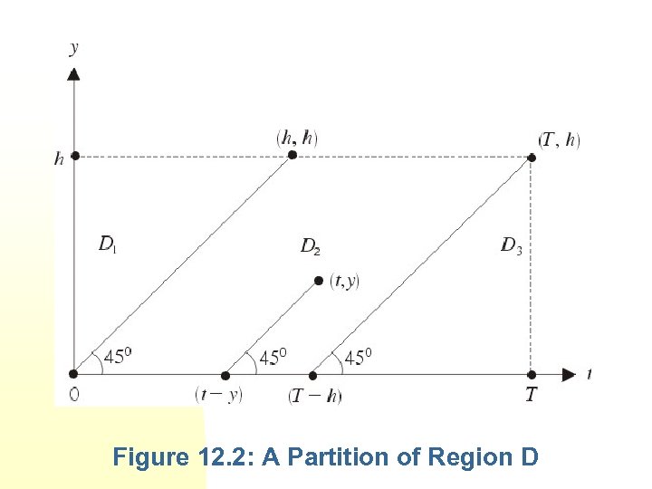 Figure 12. 2: A Partition of Region D 