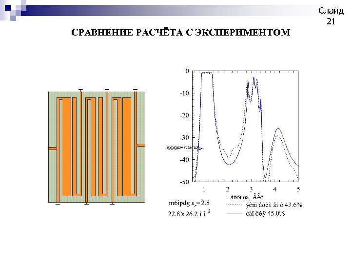 Слайд 21 СРАВНЕНИЕ РАСЧЁТА С ЭКСПЕРИМЕНТОМ 