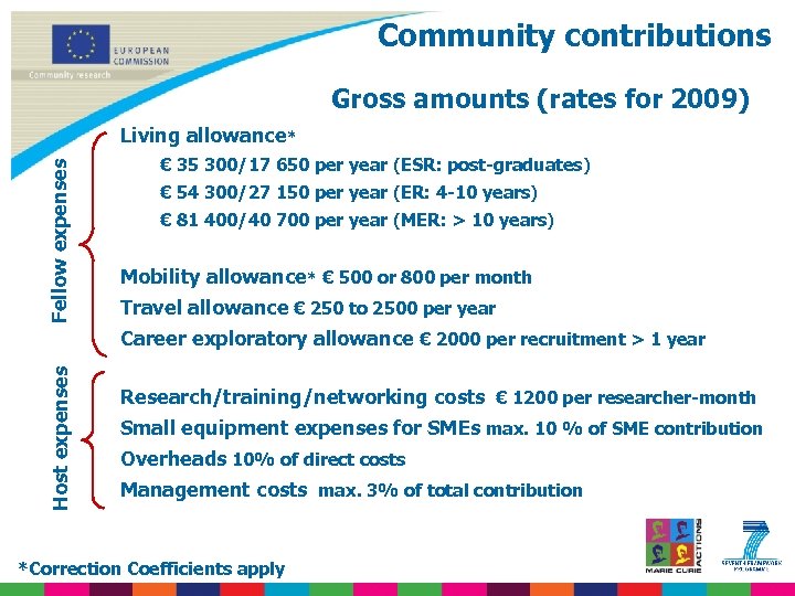 Community contributions Gross amounts (rates for 2009) Fellow expenses Living allowance* € 35 300/17