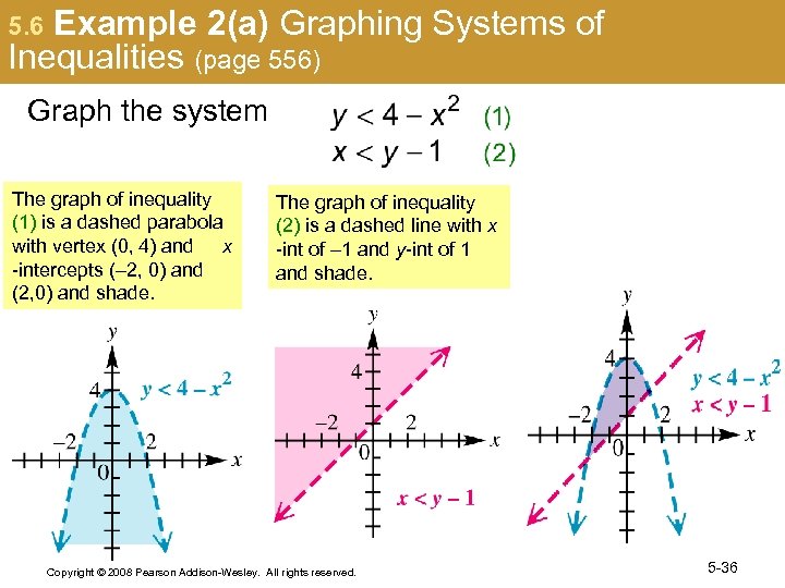 5. 6 Example 2(a) Graphing Systems of Inequalities (page 556) Graph the system The