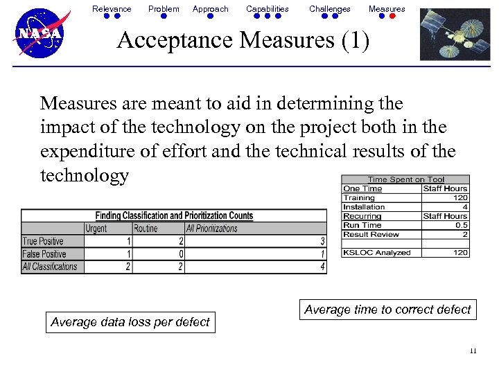 Relevance Problem Approach Capabilities Challenges Measures Acceptance Measures (1) Measures are meant to aid