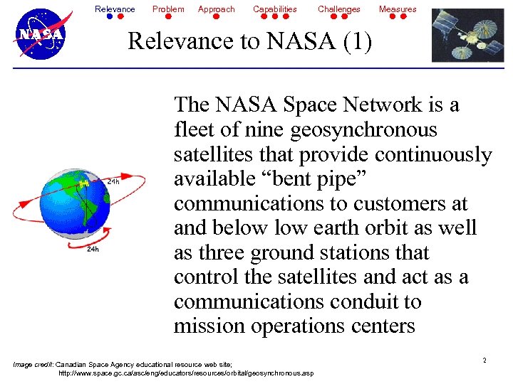 Relevance Problem Approach Capabilities Challenges Measures Relevance to NASA (1) The NASA Space Network