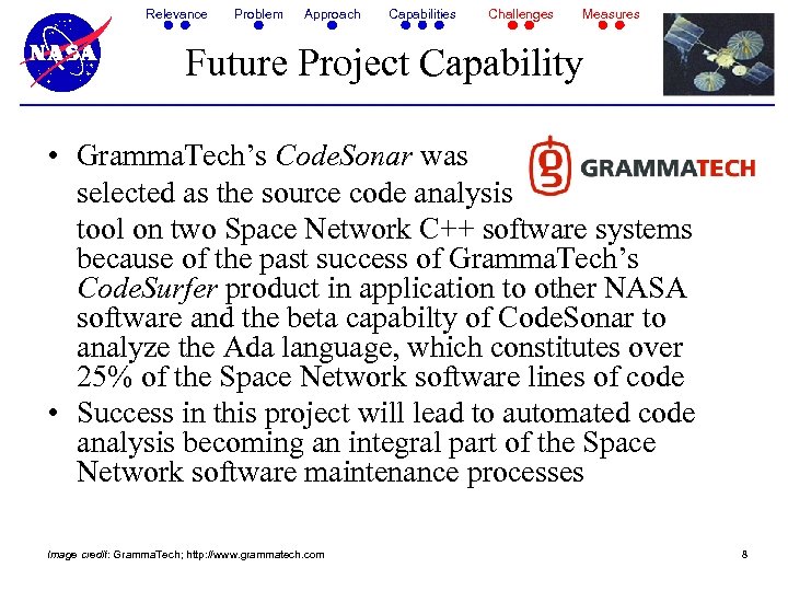 Relevance Problem Approach Capabilities Challenges Measures Future Project Capability • Gramma. Tech’s Code. Sonar