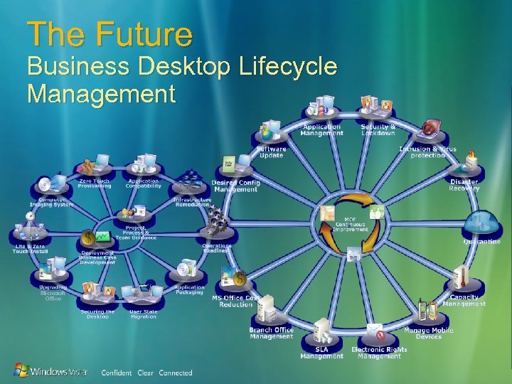 The Future Business Desktop Lifecycle Management 