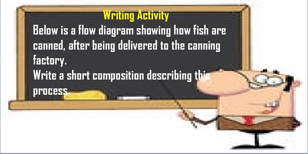 Writing Activity Below is a flow diagram showing how fish are canned, after being