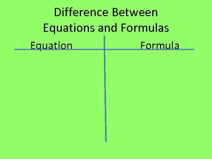 Difference Between Equations and Formulas Equation Formula 