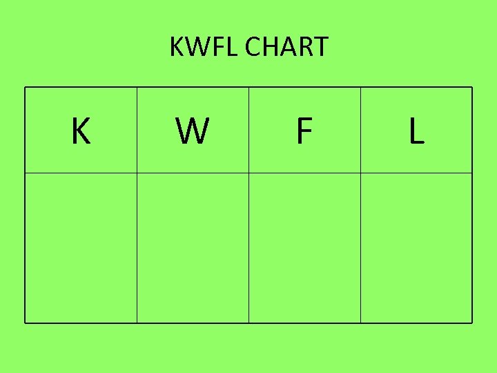 KWFL CHART K W F L 