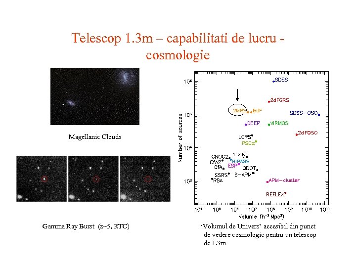 Telescop 1. 3 m – capabilitati de lucru - cosmologie Magellanic Clouds Gamma Ray