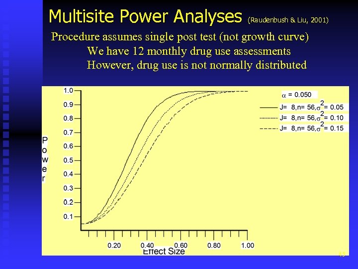 Multisite Power Analyses (Raudenbush & Liu, 2001) Procedure assumes single post test (not growth