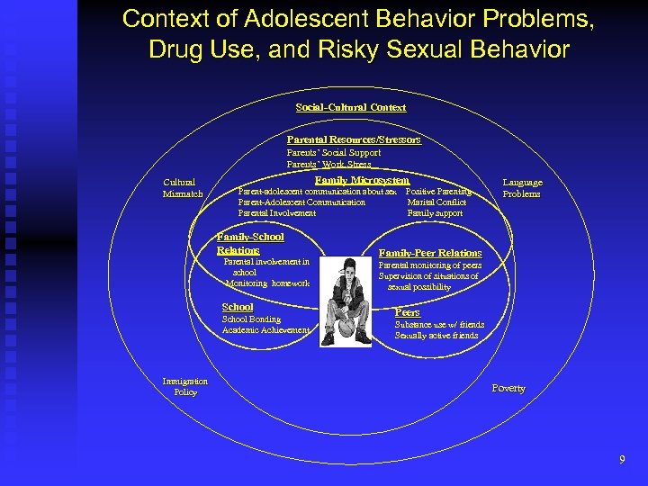 Context of Adolescent Behavior Problems, Drug Use, and Risky Sexual Behavior Social-Cultural Context Parental